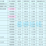 华友转债、绿动转债上市，喜提红包