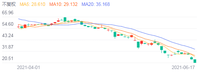 罕见悲催的教育ETF：长牛计划012临时买入安排