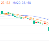 罕见悲催的教育ETF：长牛计划012临时买入安排