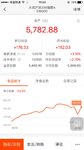 沪深300指数a