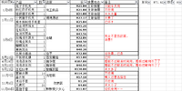 2018年买了后悔的东西