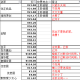 2018年买了后悔的东西