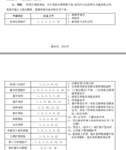 理赔时，需要准备哪些材料呢？