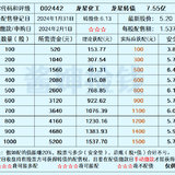 龙星化工发债