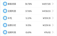 2022年8月理财收益：11130.89