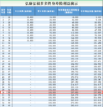 想给爸妈准备养老金，买不到、不划算？