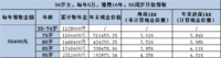 自在人生年金险，怎么领钱最划算？