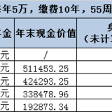 自在人生年金险，怎么领钱最划算？