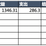 #年末攒钱大作战# 吞金猪 + 第2周花销vs收益