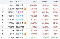 买在启动时  京源日内
