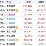 买在启动时  京源日内