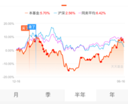 【飞鸟学理财】最近理财新感悟