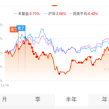 【飞鸟学理财】最近理财新感悟
