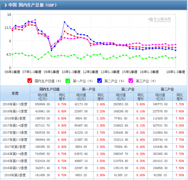 一季度的gdp对房地产影响有多大_欧央行痛表宽松决心 6月强美元仍唱主角