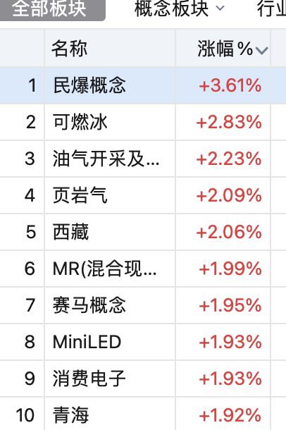 天路起飞  三羊霸榜