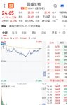 【每日基金播报】8月开门绿～体育领跌～