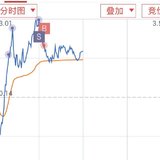 3/27T完收工