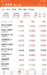 2025-6-4  指数涨，卖出创新药，收益率12%