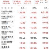 2025-6-4  指数涨，卖出创新药，收益率12%