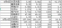 8.9-10操作