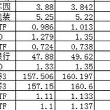8.9-10操作