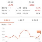 晒几只盈利10%+的指数基金