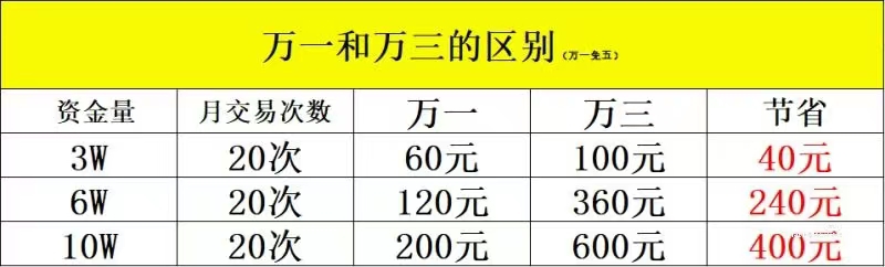 你可能不知道这种操作可以帮你省下一辆su7