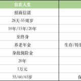 买的年金险到底能领多少钱？自在人生、福佑金生领取攻略