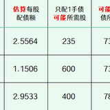 2025年最新待发转债清单 0718