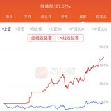 10月12日股票操作