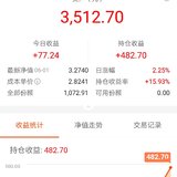 2020-06-01止盈易方达消费基金