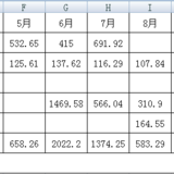 2019年12月收益