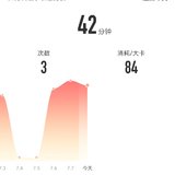 7月8日：瑜伽42分钟