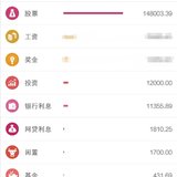 10.30  十月份收益复盘