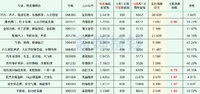 2024年最新待发转债清单 0727