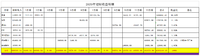 2020年理财收益 ~ 有点多