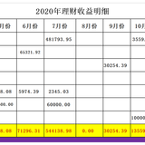 2020年理财收益 ~ 有点多