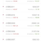 基金定投