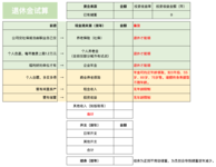 表格更新：梳理下老了有哪些钱可以领