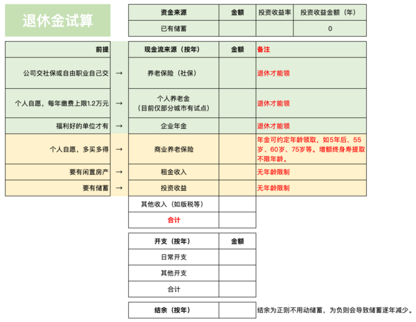 表格更新：梳理下老了有哪些钱可以领