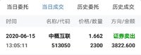 202-6-15卖出中概互联，盈利17%，收益570元