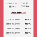 我的小目标业绩