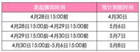 【公告】五一客服值班和各资产&服务的相关说明