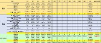 2025.5总结 | 收入31507 支出12568.28