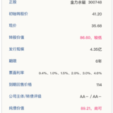 金力转债11月1日申购，谨慎申购★★★☆