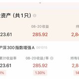 鱼蛋持仓的基金收益近15%