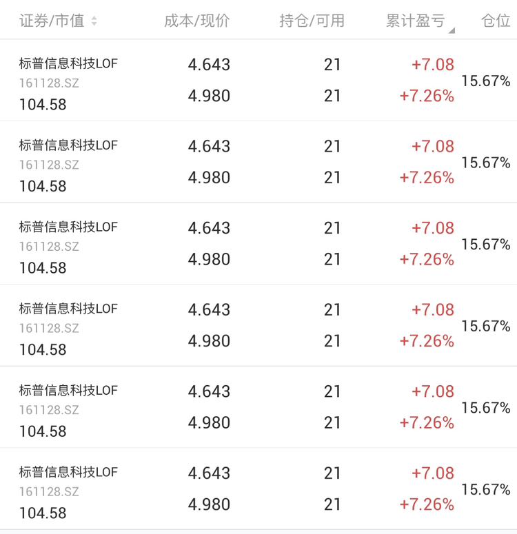 一大波羊毛168元～