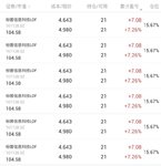 一大波羊毛168元～