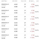 一大波羊毛168元～