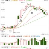 年后做的2只短线240314